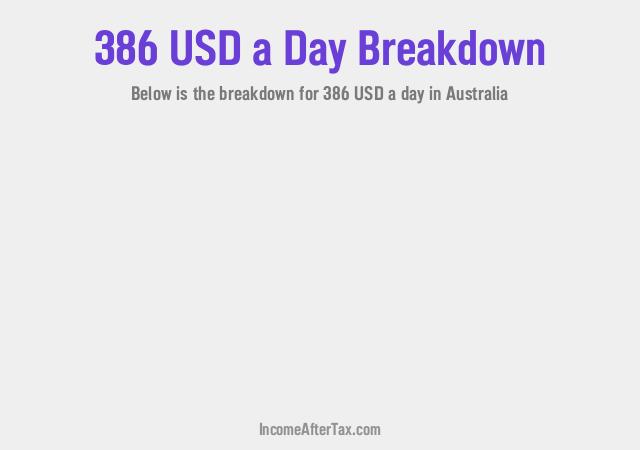 How much is $386 a Day After Tax in Australia?