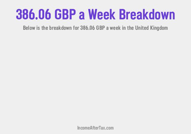 How much is £386.06 a Week After Tax in the United Kingdom?