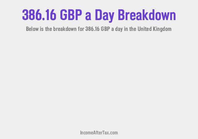 How much is £386.16 a Day After Tax in the United Kingdom?