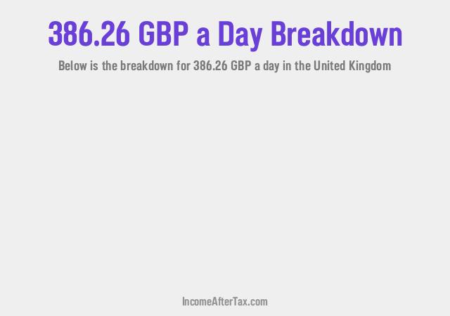 How much is £386.26 a Day After Tax in the United Kingdom?