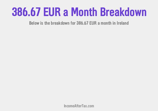 How much is €386.67 a Month After Tax in Ireland?