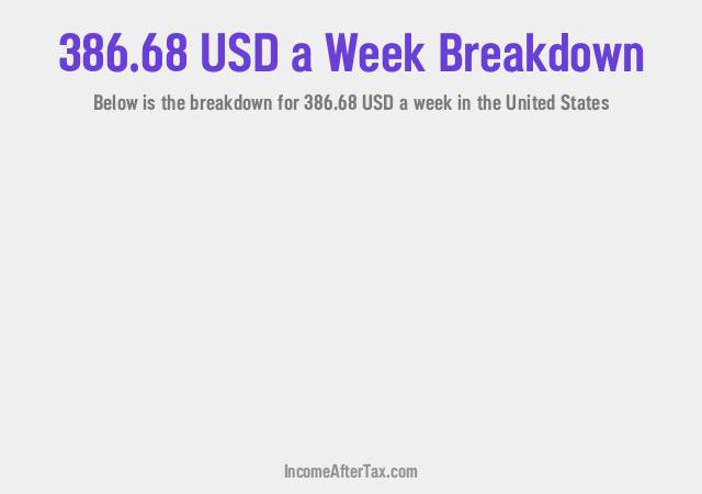 How much is $386.68 a Week After Tax in the United States?