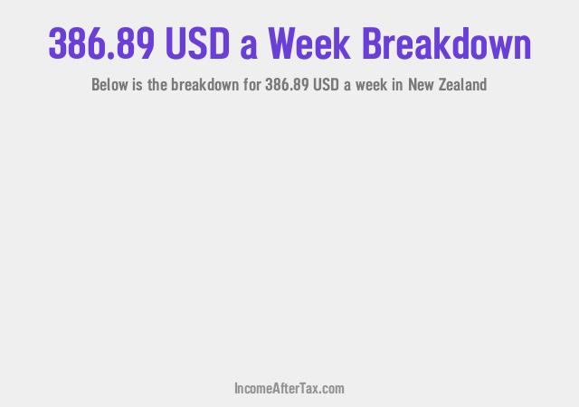 How much is $386.89 a Week After Tax in New Zealand?