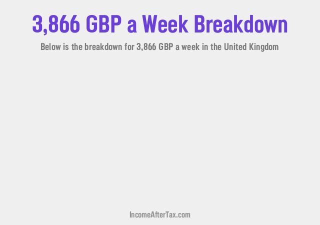 How much is £3,866 a Week After Tax in the United Kingdom?