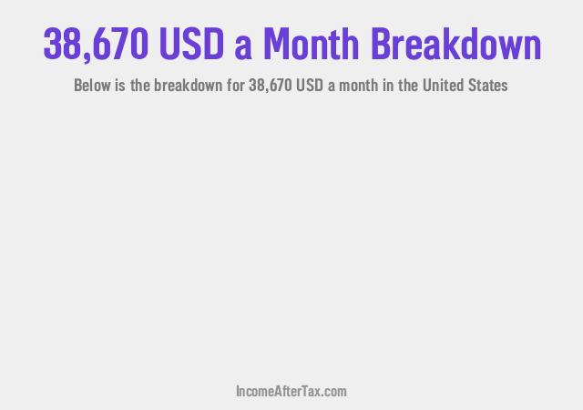 How much is $38,670 a Month After Tax in the United States?