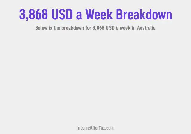 How much is $3,868 a Week After Tax in Australia?