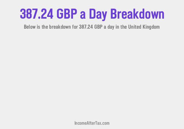 How much is £387.24 a Day After Tax in the United Kingdom?