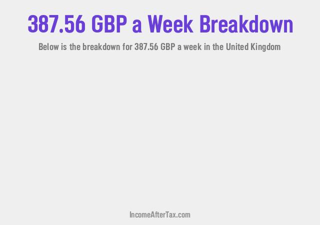 How much is £387.56 a Week After Tax in the United Kingdom?