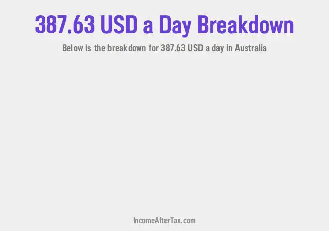 How much is $387.63 a Day After Tax in Australia?