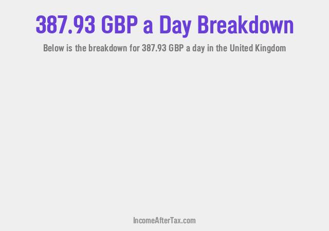 How much is £387.93 a Day After Tax in the United Kingdom?