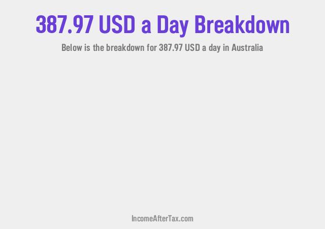How much is $387.97 a Day After Tax in Australia?