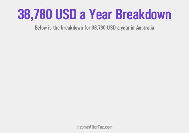 How much is $38,780 a Year After Tax in Australia?