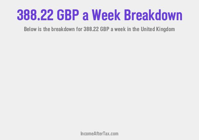 How much is £388.22 a Week After Tax in the United Kingdom?