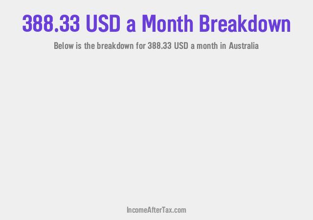 How much is $388.33 a Month After Tax in Australia?