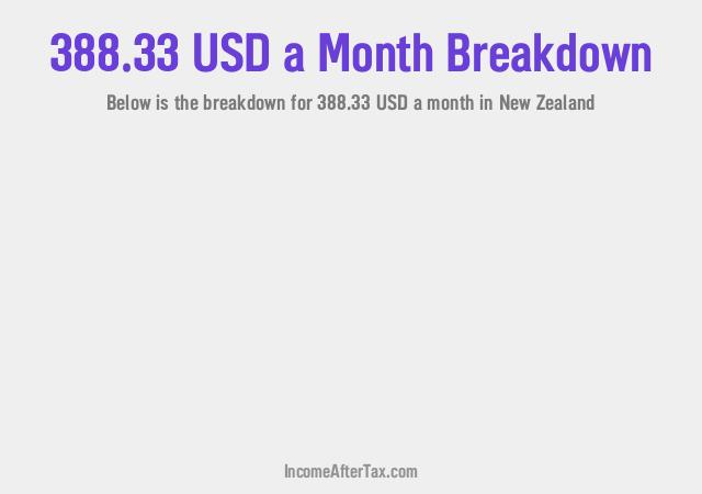 How much is $388.33 a Month After Tax in New Zealand?