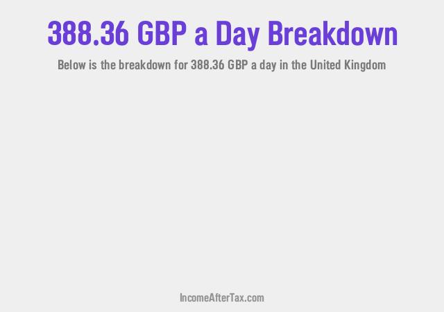 How much is £388.36 a Day After Tax in the United Kingdom?