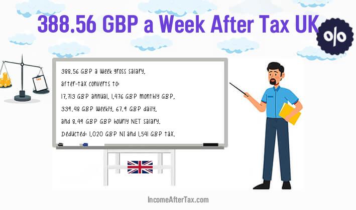 £388.56 a Week After Tax UK