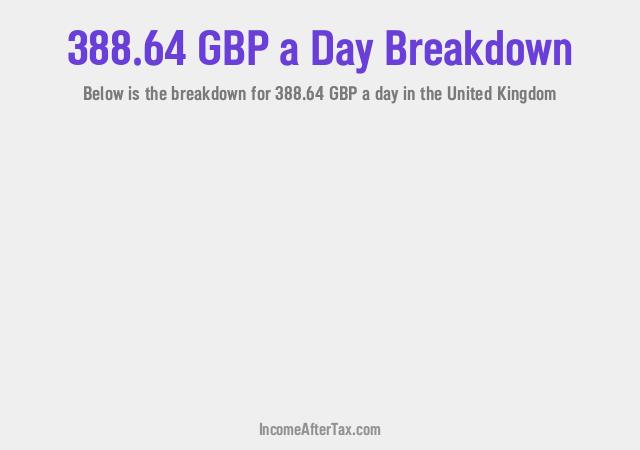 How much is £388.64 a Day After Tax in the United Kingdom?