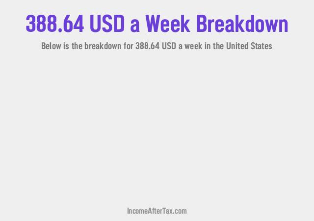 How much is $388.64 a Week After Tax in the United States?