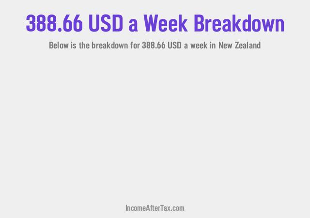 How much is $388.66 a Week After Tax in New Zealand?