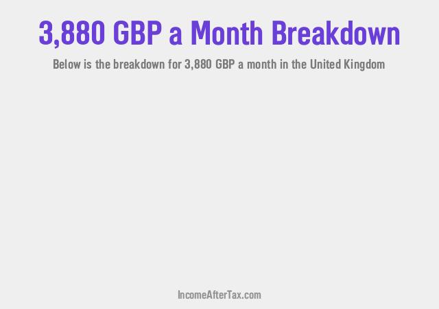 £3,880 a Month After Tax in the United Kingdom Breakdown