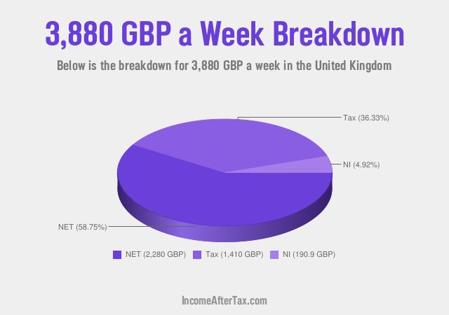 How much is £3,880 a Week After Tax in the United Kingdom?