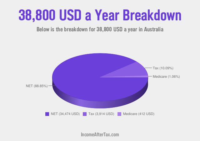 How much is $38,800 a Year After Tax in Australia?