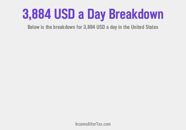 How much is $3,884 a Day After Tax in the United States?