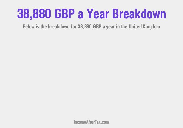 How much is £38,880 a Year After Tax in the United Kingdom?