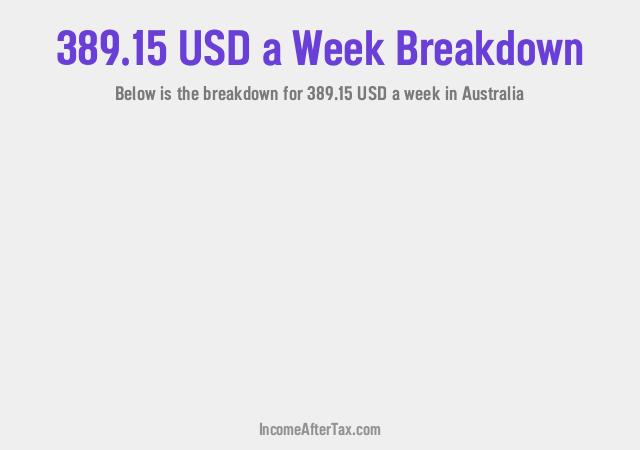 How much is $389.15 a Week After Tax in Australia?