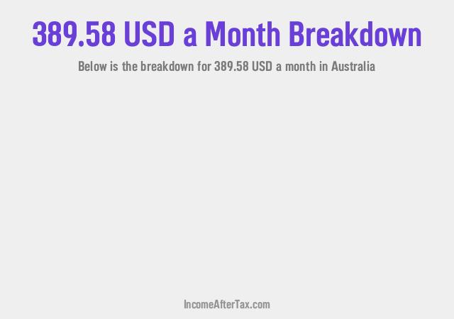 How much is $389.58 a Month After Tax in Australia?