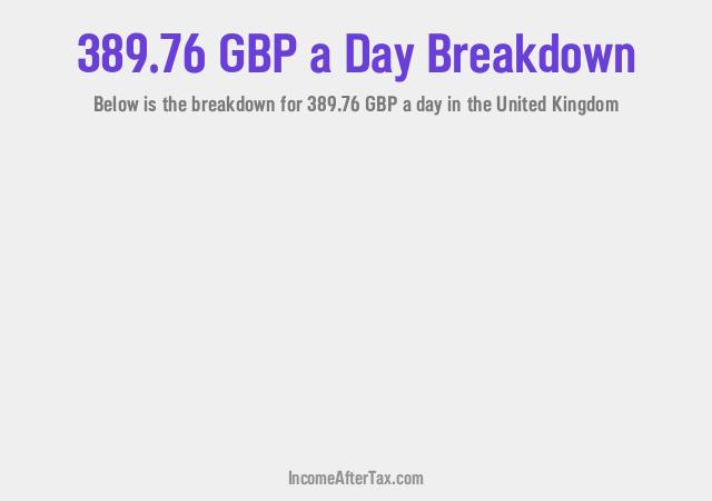 How much is £389.76 a Day After Tax in the United Kingdom?