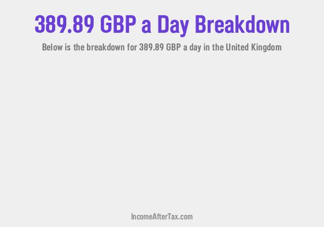 How much is £389.89 a Day After Tax in the United Kingdom?