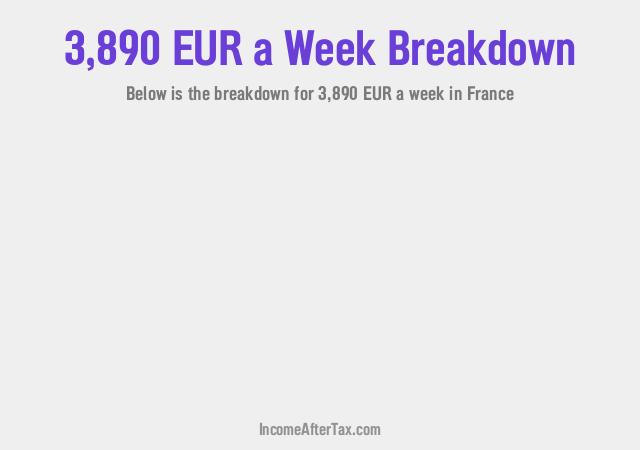 How much is €3,890 a Week After Tax in France?