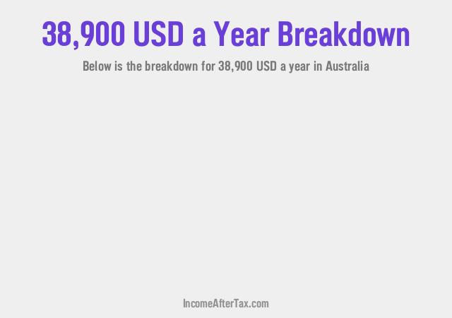 $38,900 a Year After Tax in Australia Breakdown