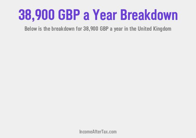 How much is £38,900 a Year After Tax in the United Kingdom?