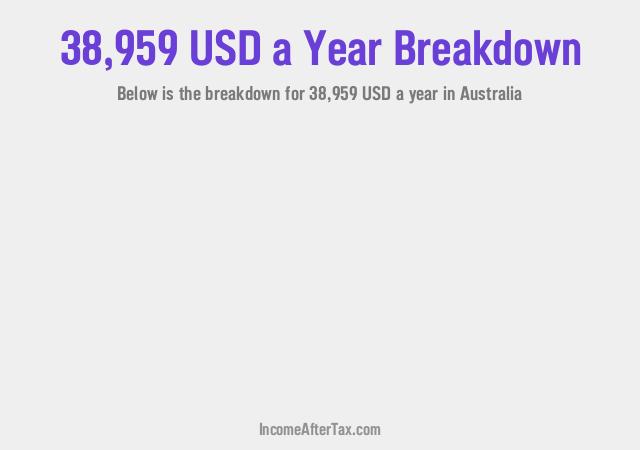 How much is $38,959 a Year After Tax in Australia?