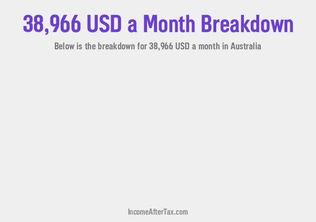 38-966-a-month-after-tax-is-how-much-a-year-week-day-an-hour