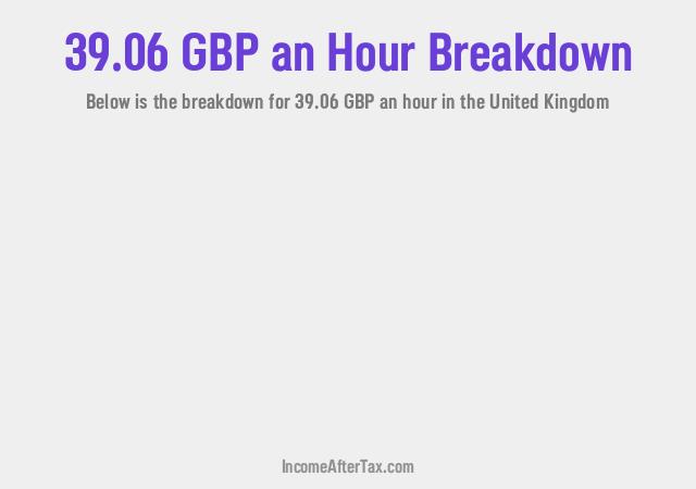 How much is £39.06 an Hour After Tax in the United Kingdom?