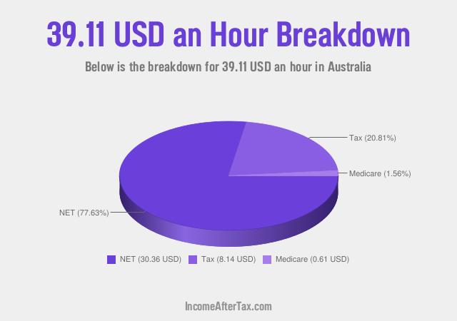How much is $39.11 an Hour After Tax in Australia?