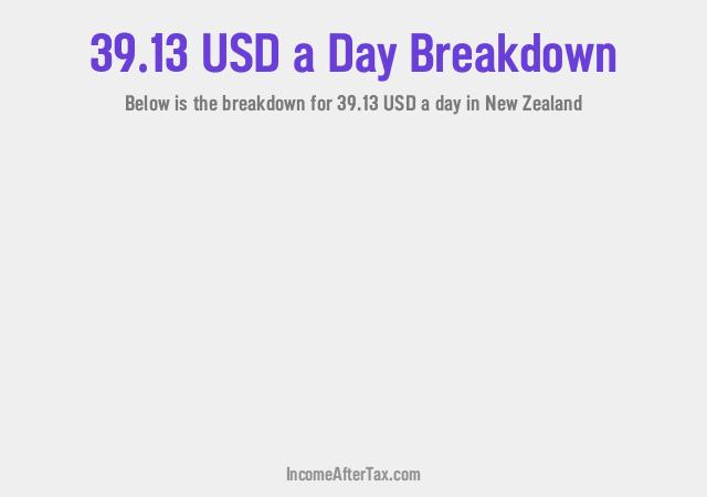 How much is $39.13 a Day After Tax in New Zealand?