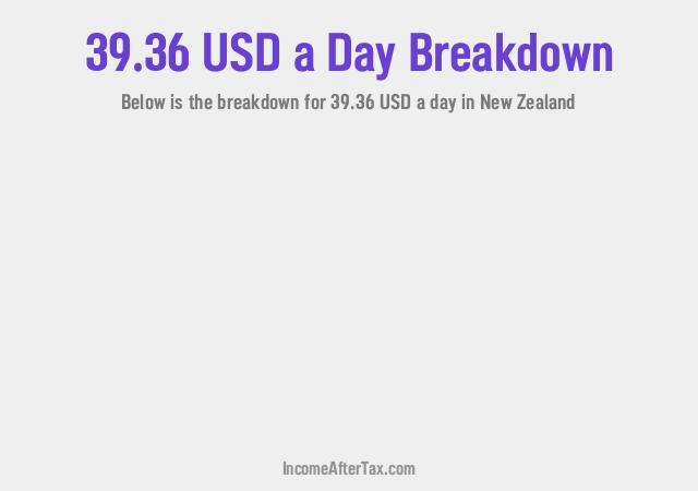 How much is $39.36 a Day After Tax in New Zealand?