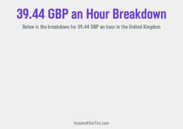 How much is £39.44 an Hour After Tax in the United Kingdom?