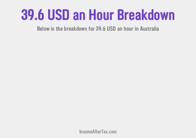 How much is $39.6 an Hour After Tax in Australia?