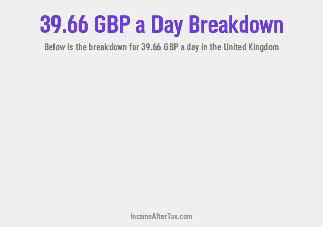 How much is £39.66 a Day After Tax in the United Kingdom?