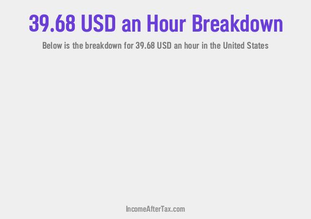 How much is $39.68 an Hour After Tax in the United States?