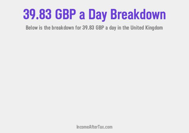 How much is £39.83 a Day After Tax in the United Kingdom?
