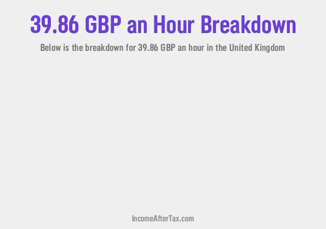 How much is £39.86 an Hour After Tax in the United Kingdom?