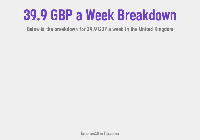 How much is £39.9 a Week After Tax in the United Kingdom?