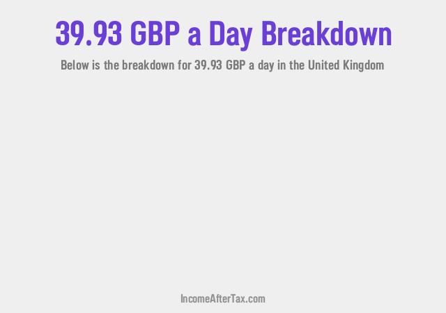 How much is £39.93 a Day After Tax in the United Kingdom?